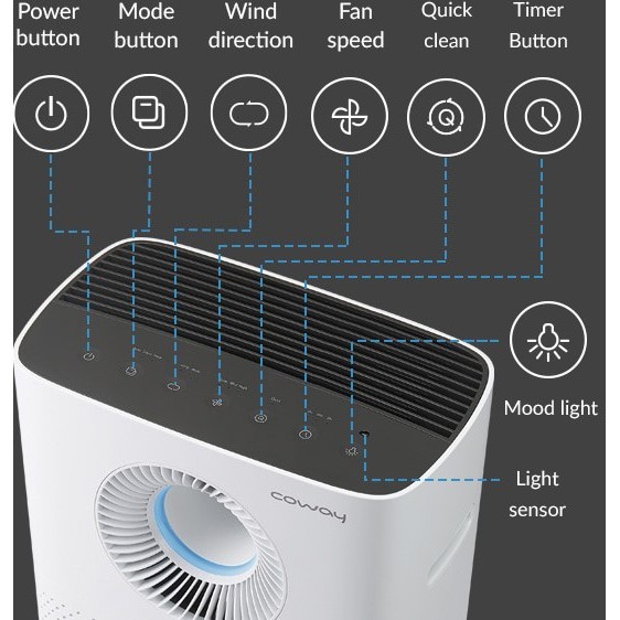 Coway Storm - Air Purifier Pembersih Udara Hepa Filter Udara 49M2