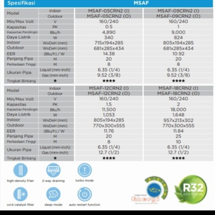 Ac Midea Msaf09Crn2 / Ac Midea 1Pk Msaf 09Crn2 Termurah Terlaris Promo