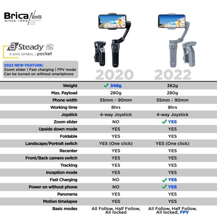 Brica B-Steady 2 Pocket New