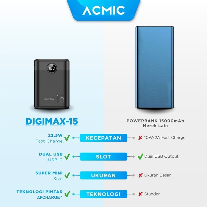 Acmic Digimax 15000Mah Powerbank Mini 22.5W Fast Charging Type C