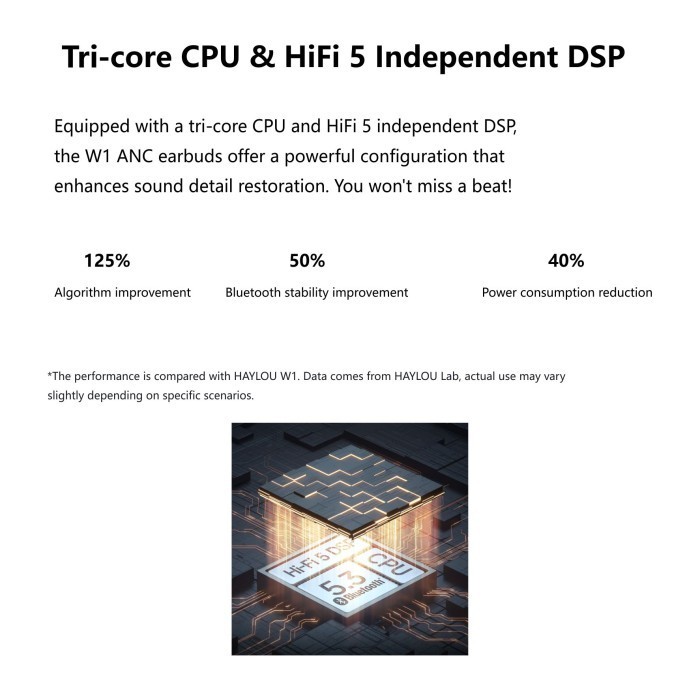 Haylou W1 Anc Tws True Wireless Earbuds Headset Bluetooth T007