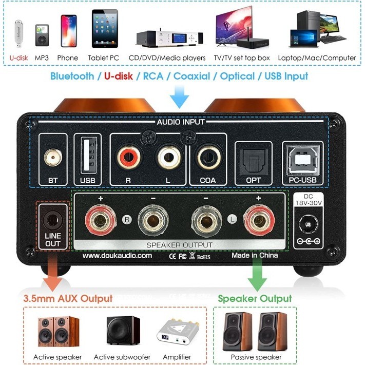 Nobsound Douk Audio St-01 St01 Pro Hifi Bluetooth 5.0 Tube Amplifier
