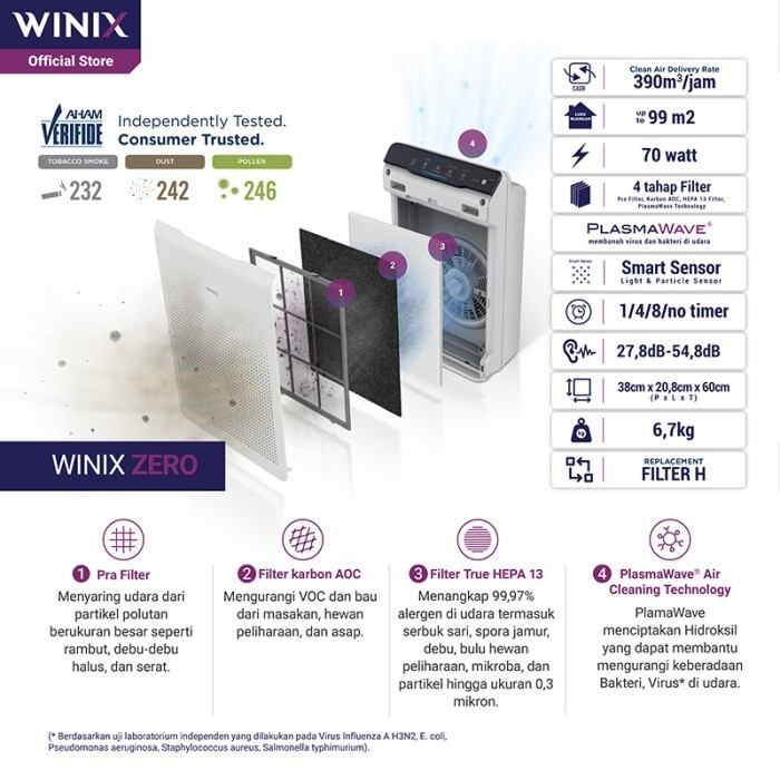 Winix Zero Air Purifier / Pembersih Udara