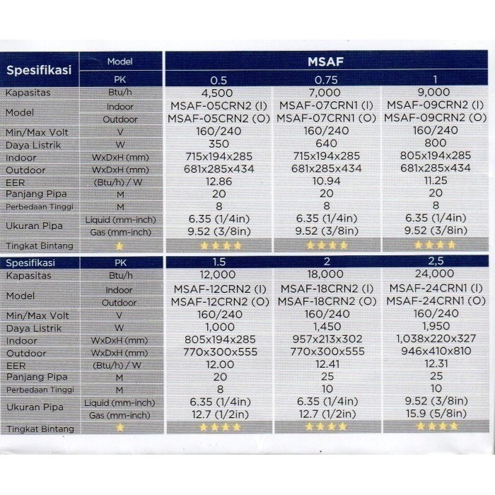 Midea Ac Split Msaf05Crn / Msaf-05Crn 1/2 Pk Standard