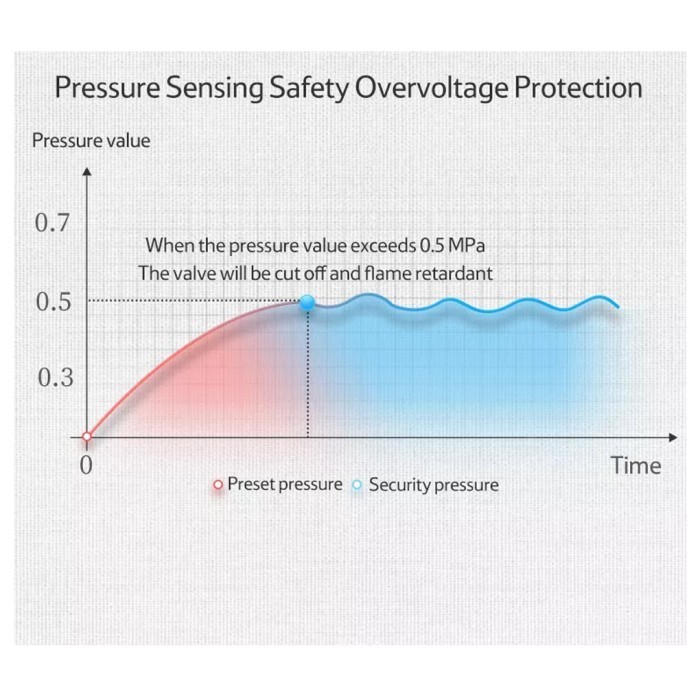 Kompor Portable Serbaguna Naturehike Cnh22Cj008 Mini Cassette Stove