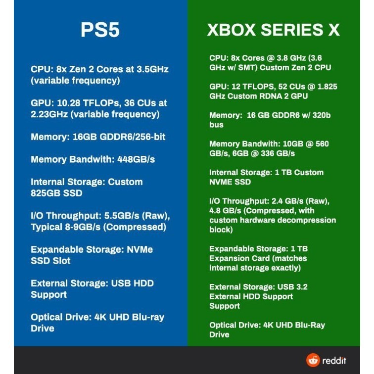 Xbox Series X Console X Box Microsoft 1Tb Not Series S