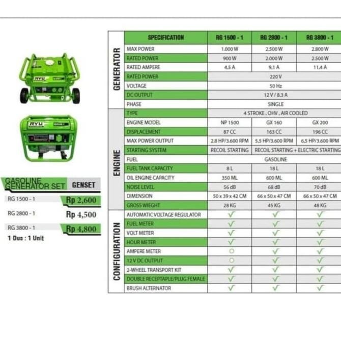 haz Genset Ryu 2800-1 Generator Bensin RG2800 RYU RG 2800