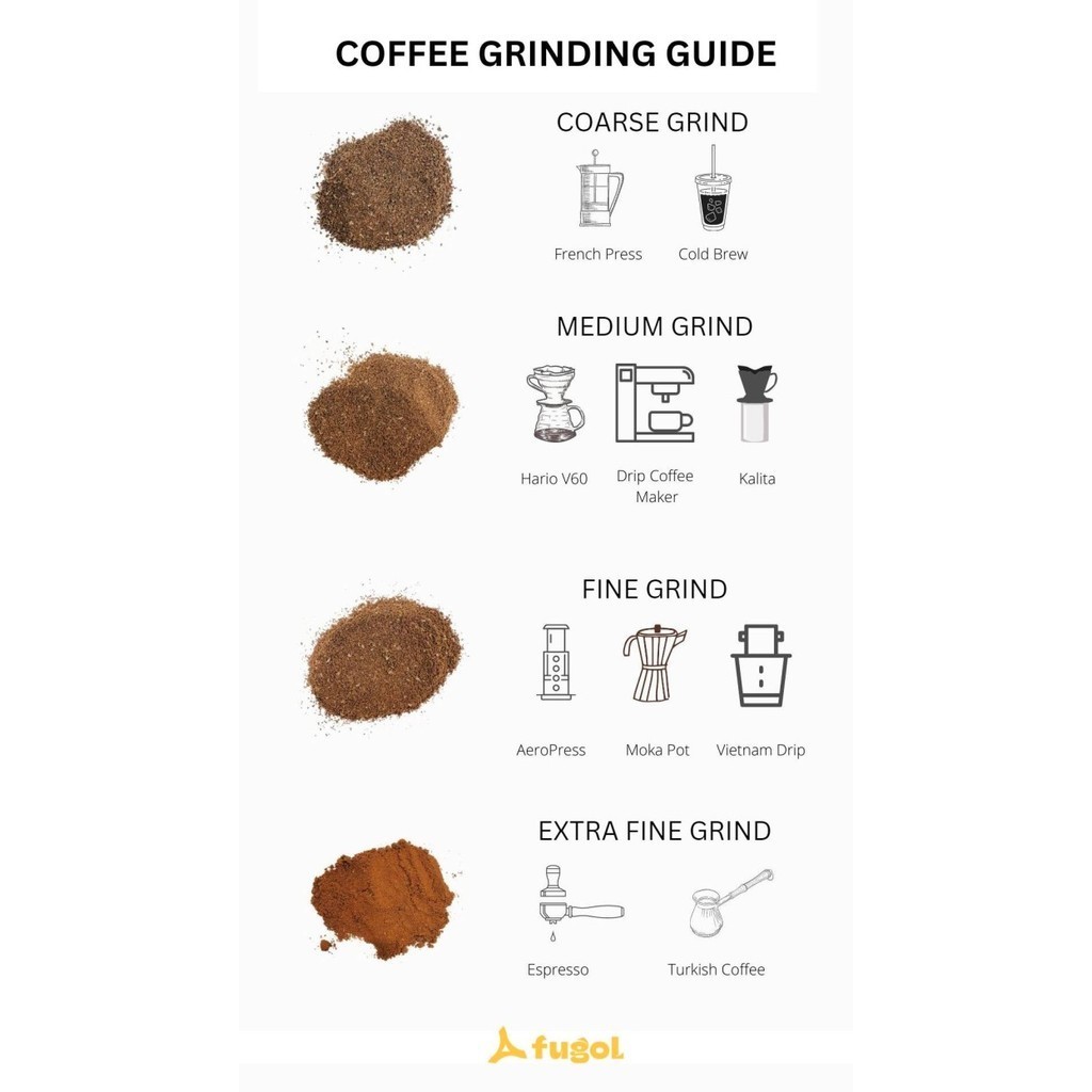 

Paket Lengkap Kopi Espresso & Kopi Arabika Single Origin (A)