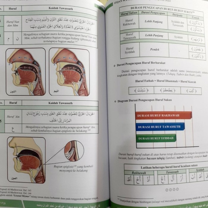 

Buku Makhorijul Huruf Full Colour