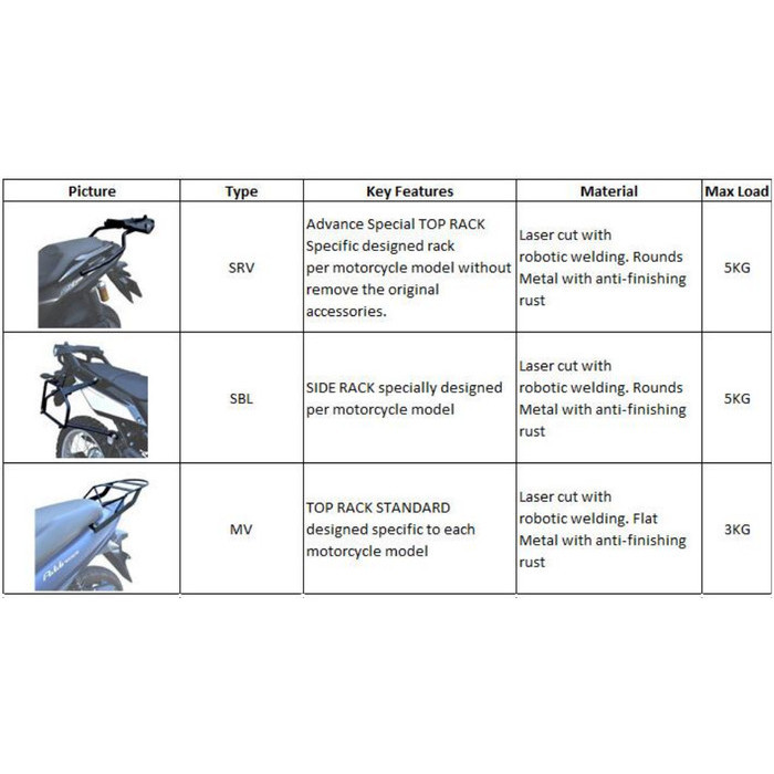 Hemat Bracket Givi Untuk Motor Listrik Volta Mandala, Mv-Volta Mandala-Id