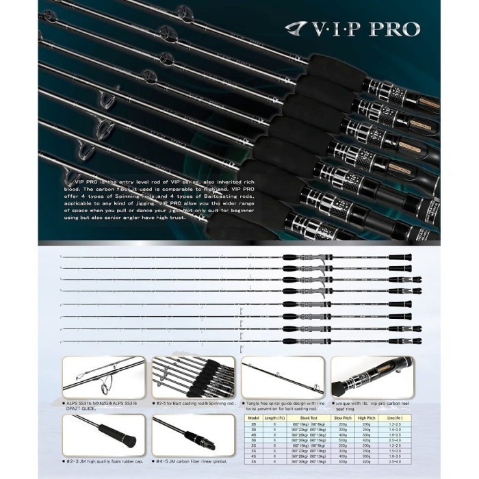 Ready Jigging Master VIP Pro No 3B Pe 1,5-3,0 Joran Pancing Jigging Overhead