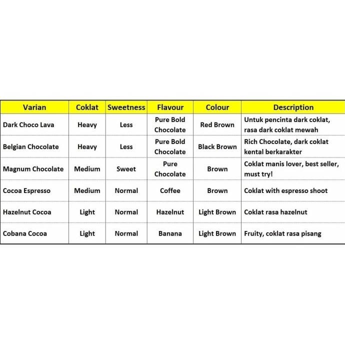 

Bubuk Minuman Belgian Chocolate Powder Cocoa Cokelat Premium Coklat SM88