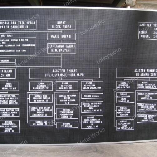 

papan movitex moviboard