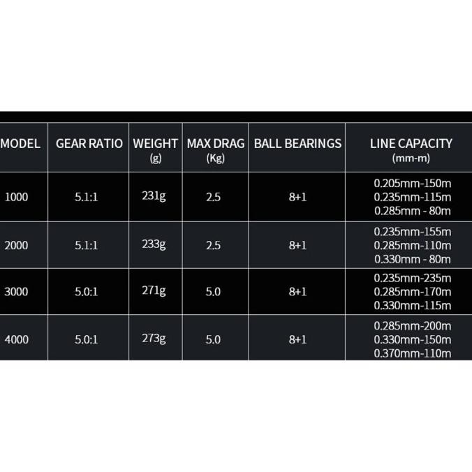 RYOBI Zauber PRO HP Power Handle Fishing Reel Spinning Galatama Laut