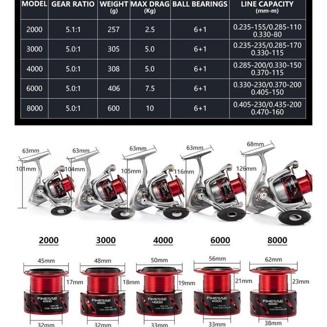 RYOBI Finesse Power Handle Fishing Reel Gulungan Pancing Galatama Laut