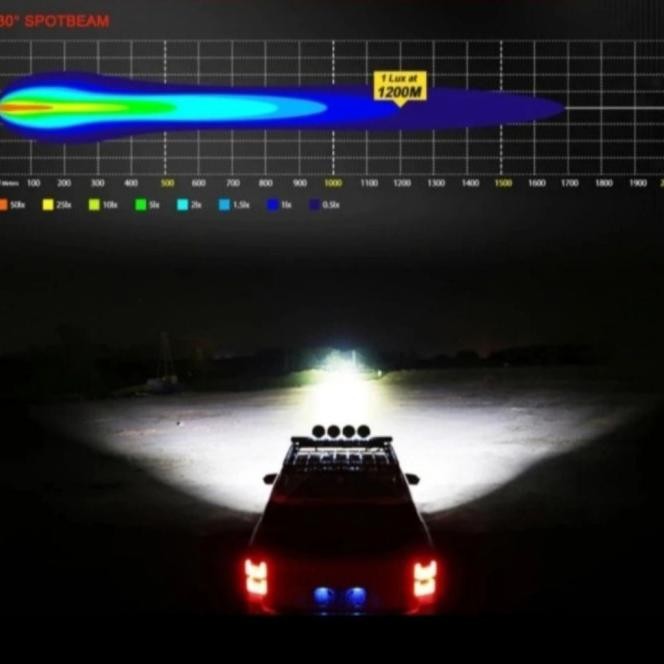 Lampu Tembak Led Stedi X Pro 5Inch Putih