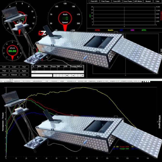 Modul Dynotest, Dyno Test, Dynotes, Dyno Tester