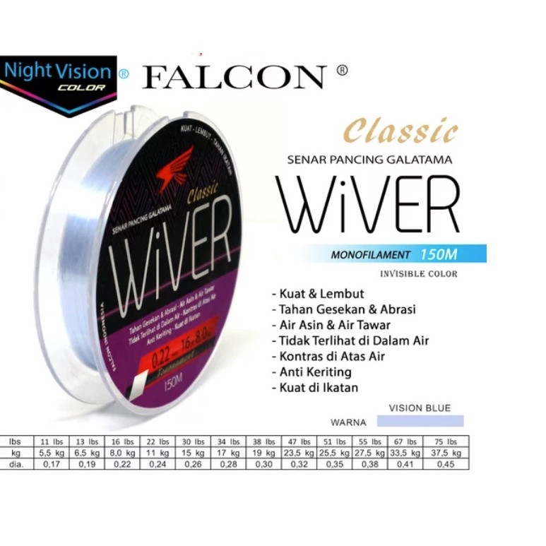 ♛Bul Senar pancing Falcon Wiver 150 meter- night vision - monofilament j Produk Premium ★★★.