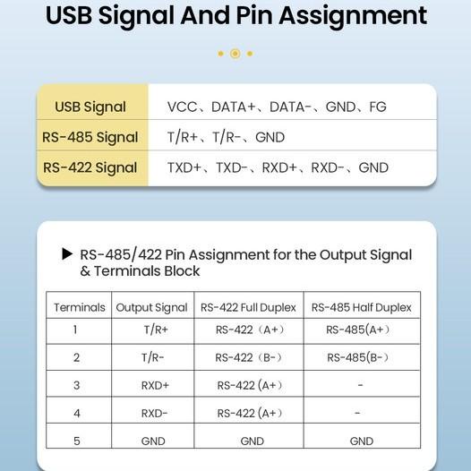 Ugreen Usb To Rs422 Rs485 Serial Port Converter Db9 Male Ftdi-60562