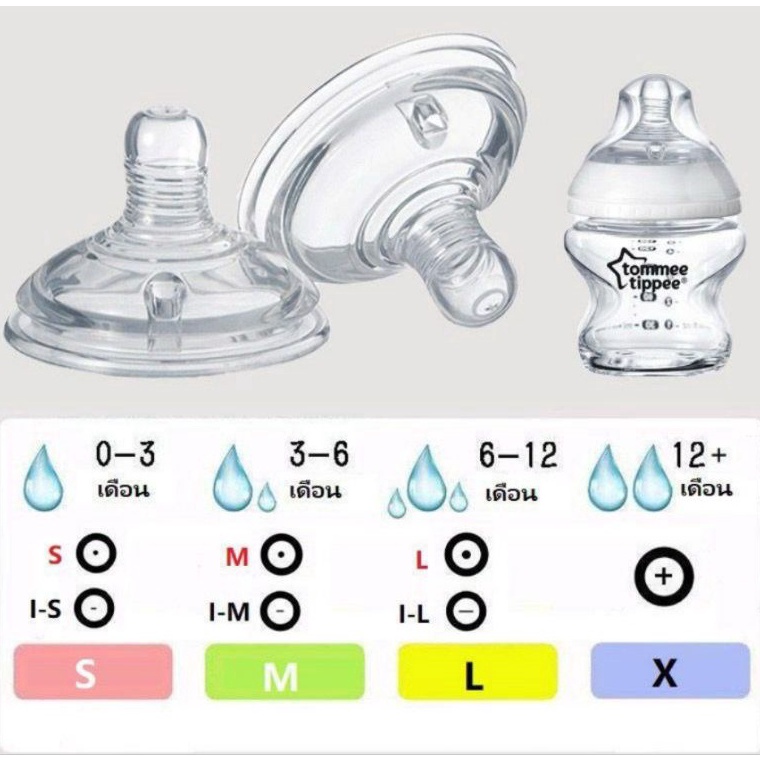 12.12 SALE Dot Tommee Tippee/Nipple For Tommee Tippee OEM/Nipple Untuk Tommee Tippee/Dot tomee tipe