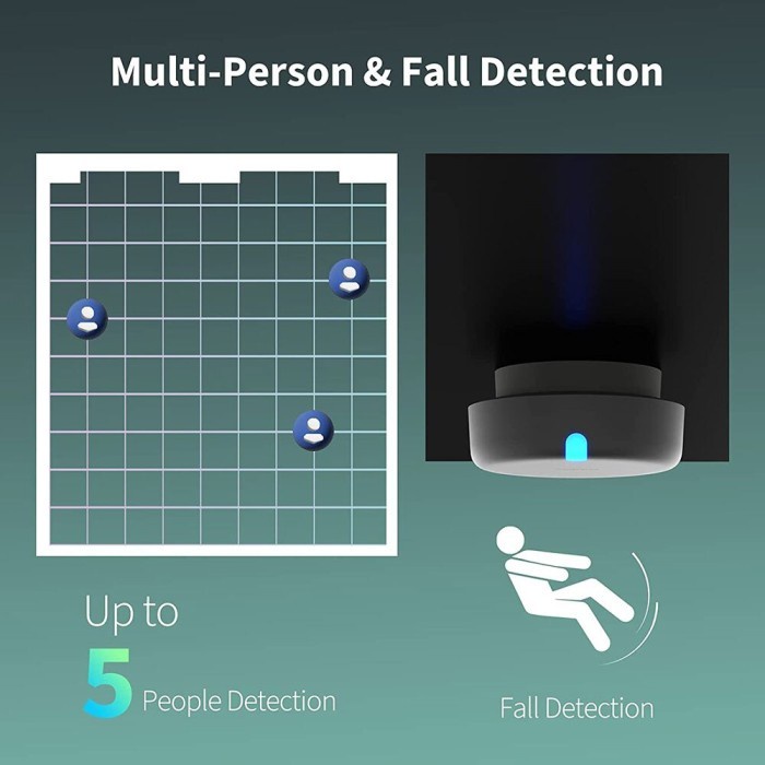 Aqara Fp2 Wifi Multi Presence Human Sensor Homekit Body Exist Detector