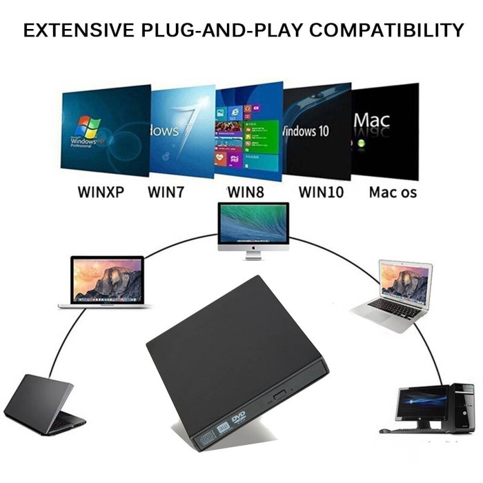 COMBO Drive disk DVD eksternal Pembakar CD USB pemutar CD