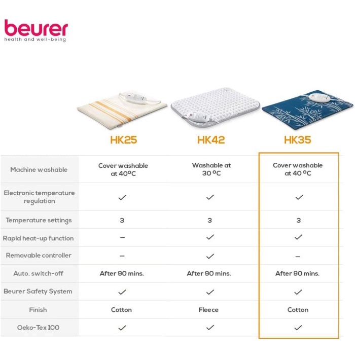 Beurer HK 35 Heating Pad Erin MI