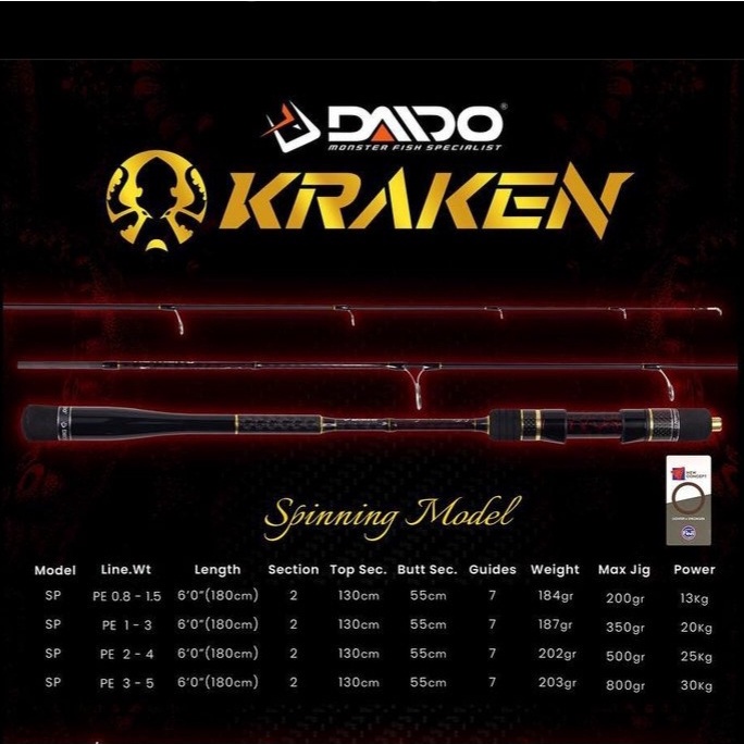 [EXCLUSIVE] BEST QUALITY joran jigging daido kraken spinning & BC /OH