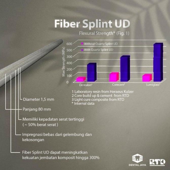 Dental Jaya Fiber Splint / Fiber Reinforced / Splinting