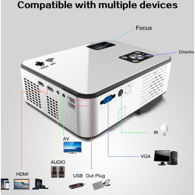 Cheerlux C9 Android Wifi Tv Tuner Led Mini Projector Mini Proyektor