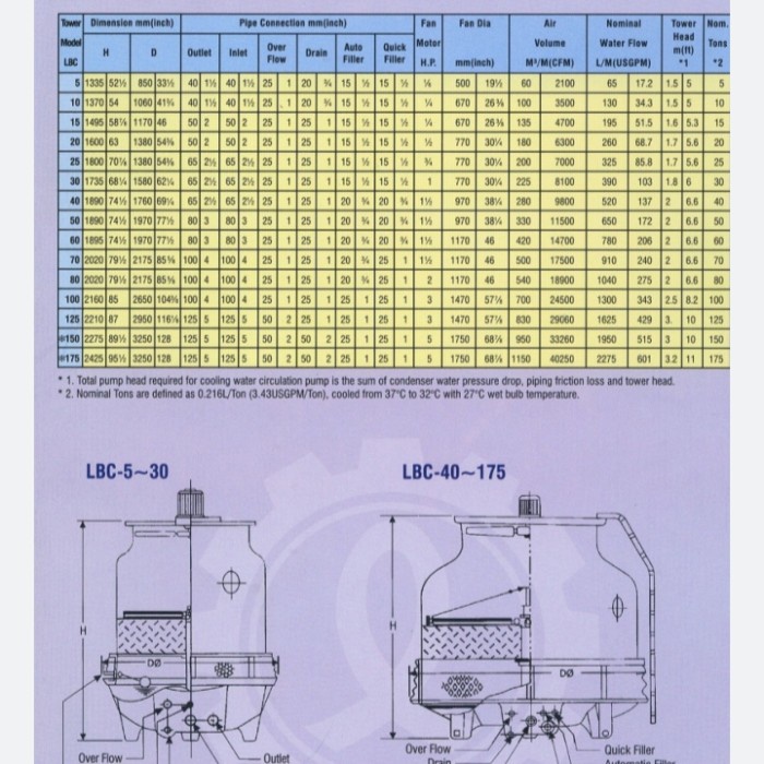 Cooling Tower Liang Chi Counter Flow Cross Flow