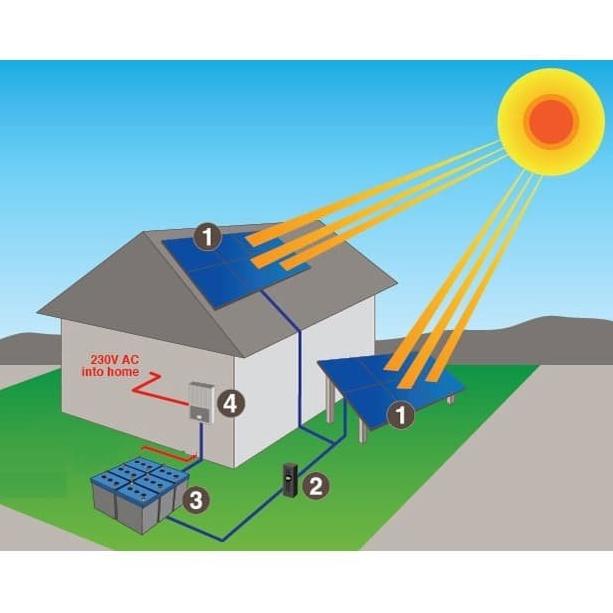 Paket Kenika Mono Solar Panel MC4 Kabel Solar MSB MPPT Murah