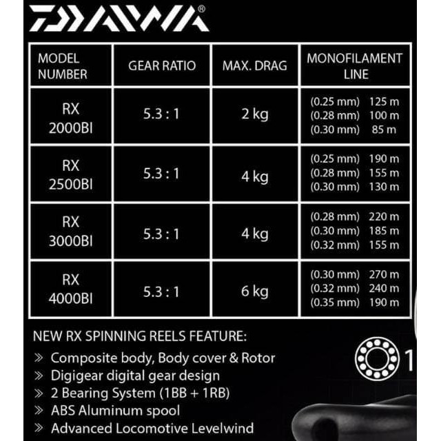 Reel Pancing Daiwa Rx 3000 Bi