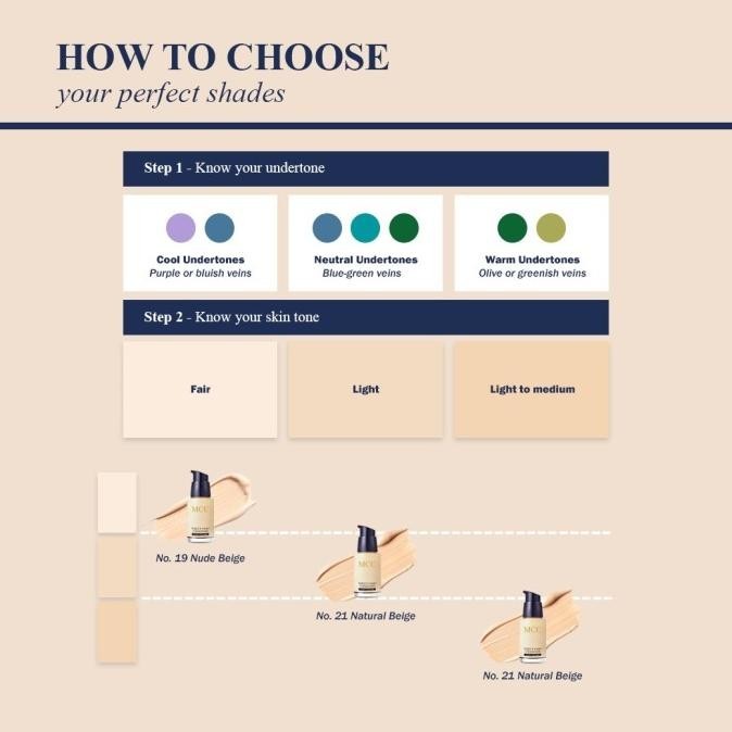 bir MCC Perfect Finish Foundation - Natural Beige ( 21 ) - Renewal