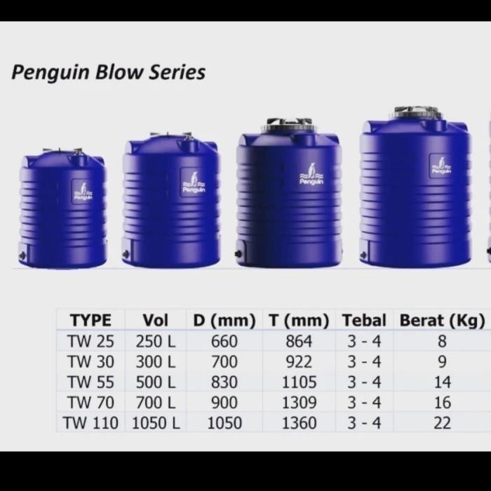 Tangki Air Toren Air Pinguin Penguin 300 500 650 1000 Lt