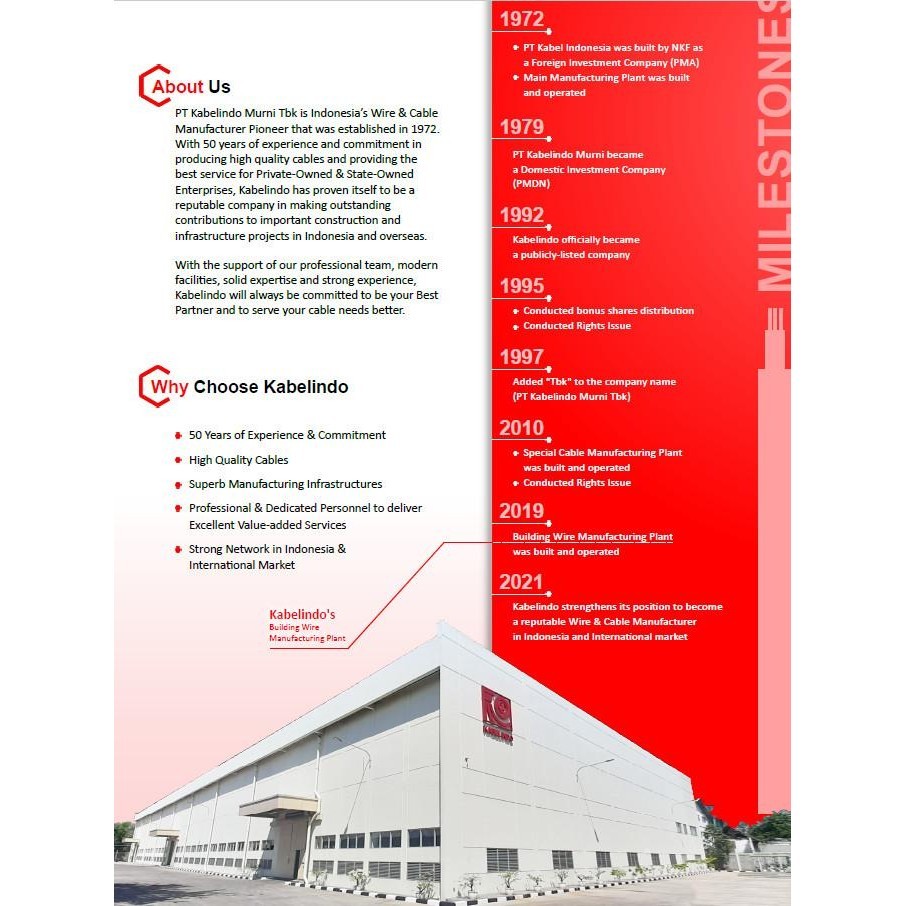 KABEL NYRGBY 3X2,5/GBY 3X2,5 KABELINDO Best Seller