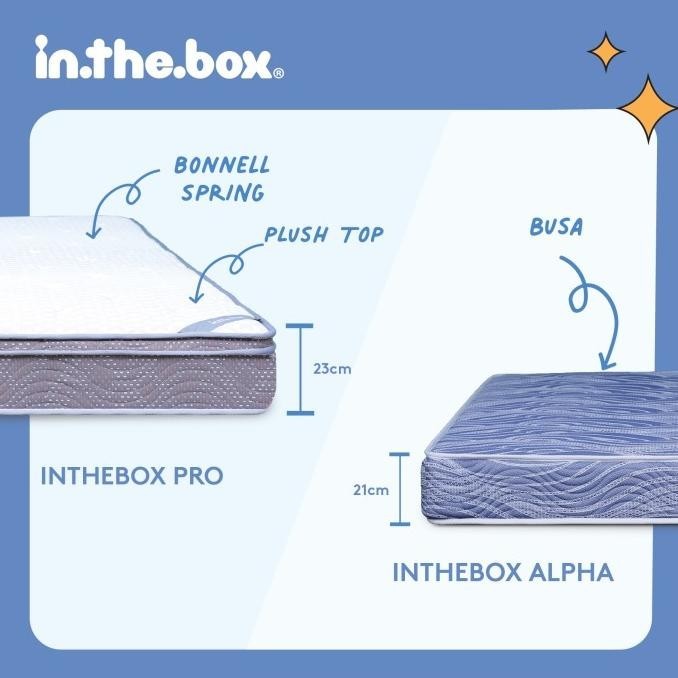 Kasur Spring Bed INTHEBOX Pro - FREE Bantal