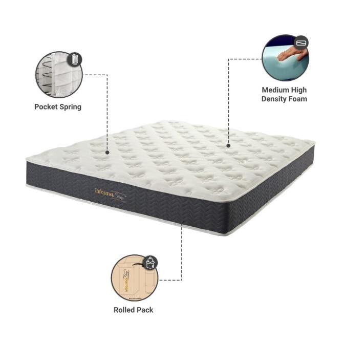 Informa Sleep 160X200 Cm Cusco Kasur Roll Packed