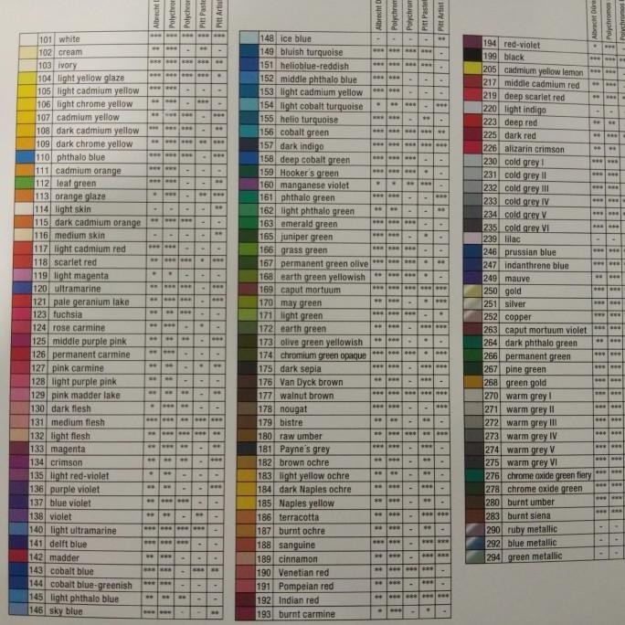 Miliki polychromos satuan faber castell