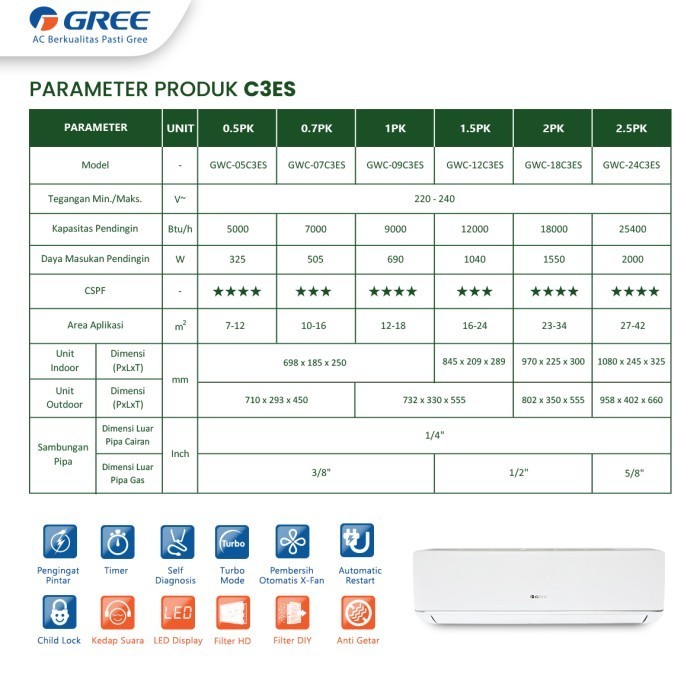 Gree Ac Deluxe Low Watt 0.5Pk - Gwc-05C3E(S) - Putih
