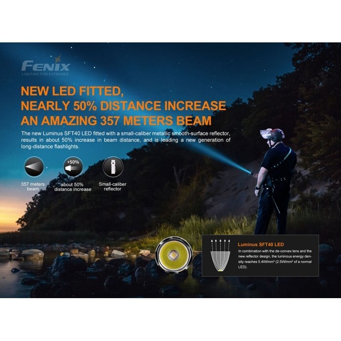 Senter Fenix Pd35 V3.0 Flashlight Led