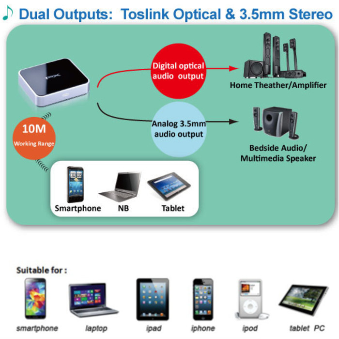 Paket Yamaha Htr2071 Htr 2071 Px Bluetooth Transmitter Av Receiver Termurah Terlaris Promo