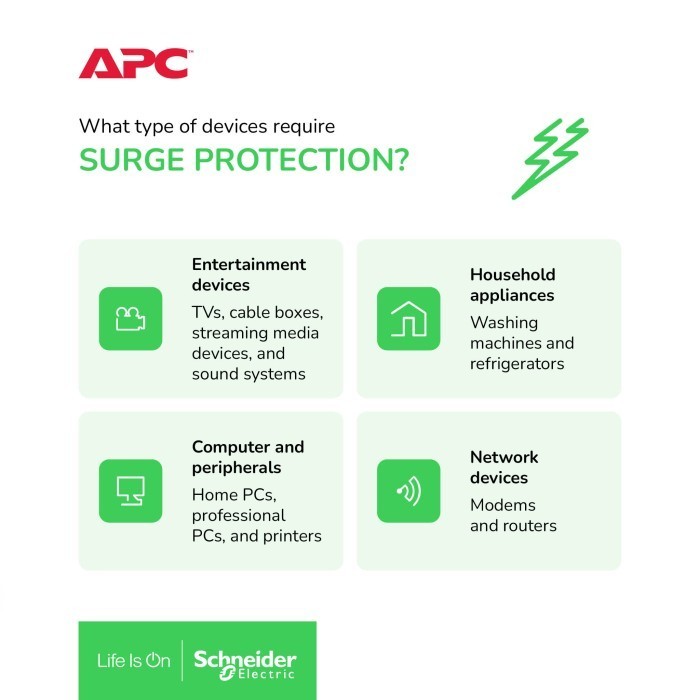 Apc Surge Protector Pm5Gr / Pm5-Gr Colokan Anti Petir