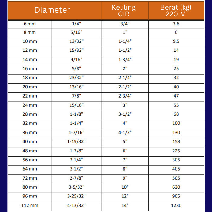 Tali Tambang Pp Mono / Tali Plastik Pp Monofilament 14 Mm