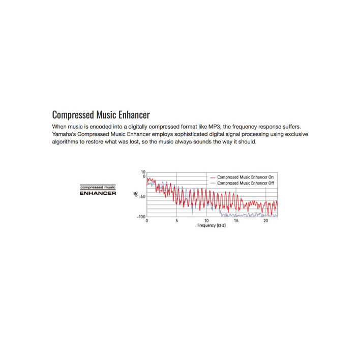 Yamaha Htr2071 Htr 2071 Home Theater Amplifier Sln Denon Marantz Onkyo Termurah Terlaris Promo