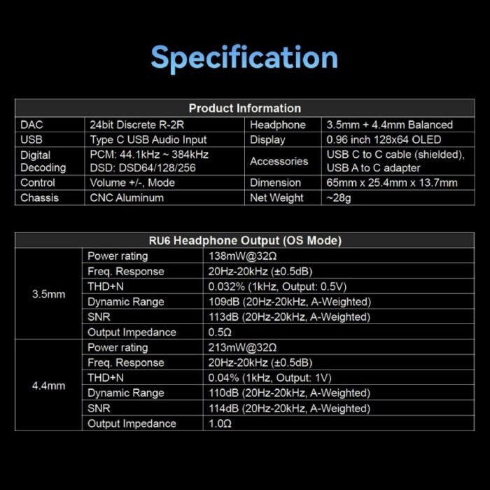 Cayin Ru6 / Ru 6 R-2R /R2R Usb Dongle Dac Headphone Amplifier