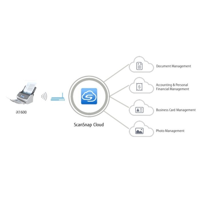 Ricoh/Fujitsu Scanner Scansnap Ix1600 Scansnap Ix 1600