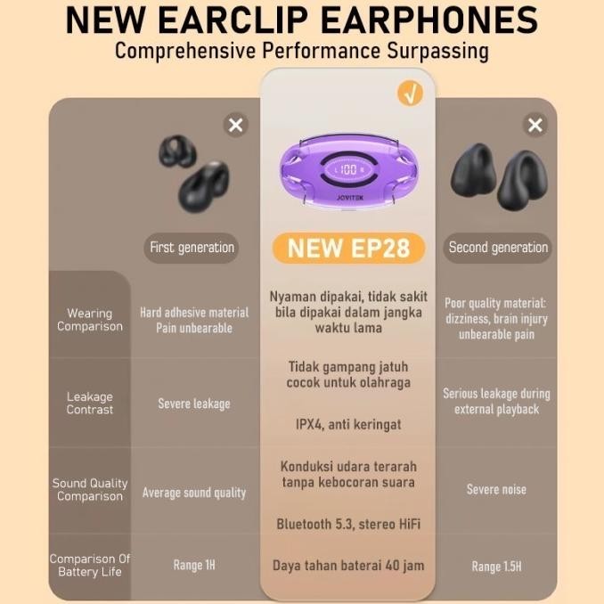 Jovitech Tws Ep28B Ear Clip Headset Sports Earphone Bluetooth 5.3 Gernicaa