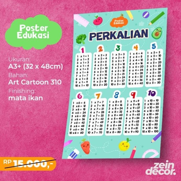 Upgrade Poster Edukasi Tabel Perkalian | Poster Tabel Perkalian