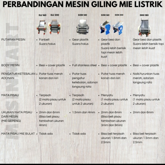 Gilingan Mie Listrik Mini 140Mm Stainless Kulit Pastel Molen Stick